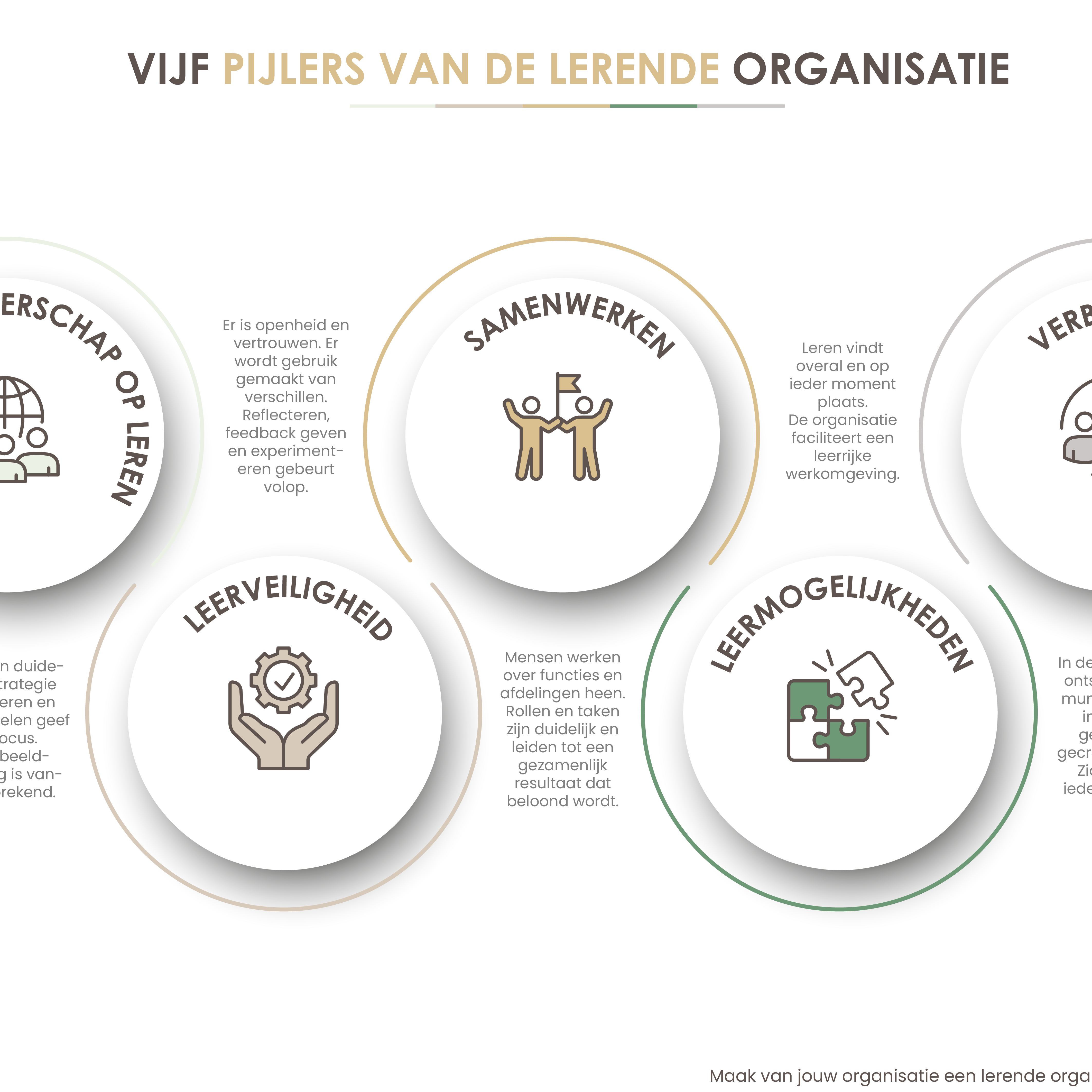 Masterclass-serie Lerende Organisaties - ONLINE
